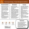 Technology Strategy - Project Management