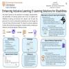 Enhancing Inclusive Learning: E-Learning Solutions for Disabilities