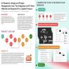 UX Research, Design and Management: How The Integration of All Three Methods Are Required For a Successful Product
