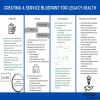 Creating a Service Blueprint for the Appointment Scheduling Process in Hospital