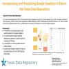 Incorporating and Visualizing Google Analytics 4 Data in the Texas Data Repository