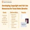 Developing Fair Use and Copyright Educational Material at Texas State University