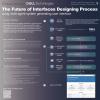 The Future of Interfaces Designing Process:using multi-agent system generating user interface