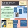 Hand Pose Estimation