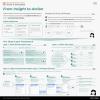 Develop Design Framework for Agent Decision Support in Enterprise Conversational AI Customer Summary Workflows in Auto Dealership Industry