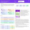 Building Social Sharing Pipelines for AI-Powered Campus Reviews