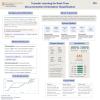 Transfer Learning for Real-Time Documentation Orientation Classification