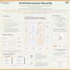 AI Infrastructure Security