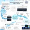 Cortex AI Automated News Aggregation and Market Intelligence