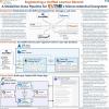 Engineering a Unified Learner Record: A Medallion Data Pipeline for UTMB's Microcredential Ecosystem