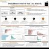 Perry Homes Point-of-Sale Loss Analysis