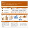 Data analysis of Visitor, Gaming, & Sales Data at the Alienware Longhorn Esports Lounge & Arena