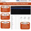 VIPC Patents and Papers Dashboard