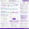 Closing the Feedback Loop: Translation Quality Management at Scale