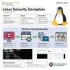 Linux Security Deception
