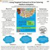 Using Targeted Outreach to Drive Catering Platform Adoption