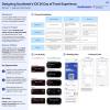 Designing Southwest’s iOS 26 Day of Travel Experience