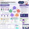 Designing Trust-Driven Growth for Social AI Platforms
