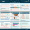 Reducing Friction to Improve Retention at Avidian Technologies