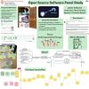 Open Source Software Panel Study