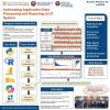 Automating Application Data Processing and Reporting at UT System