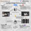 Intelligent Image Retrieval Pipeline