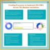 Creating Processes to Implement Open Archives Initiative Protocol for Metadata Harvesting Across Texas Digital Library Member Institutions