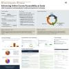 Ehancing Online Course Accessibility at Scale: UDOIT Evaluation and Remediation Toolkit Development for OnRamps