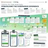 GoAimly: Streamlining the Fundraiser Experience