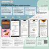 Designing the LENA Report: Improving Accessibility, Navigation, and Data Interpretation