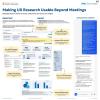 Old: Dashboard for Mixed‑Methods Research Data, Lifecycle Visualization & Rapid Storytelling New: Making UX Research Usable Beyond Meetings