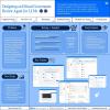 Designing an Ethical Governance Review Agent for LLMs