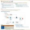 Hybrid retrieval system for domain-specific search within the energy industry