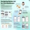 Designing Better UX For Cat Healthcare
