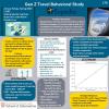 Gen Z Travel Behavioral Study