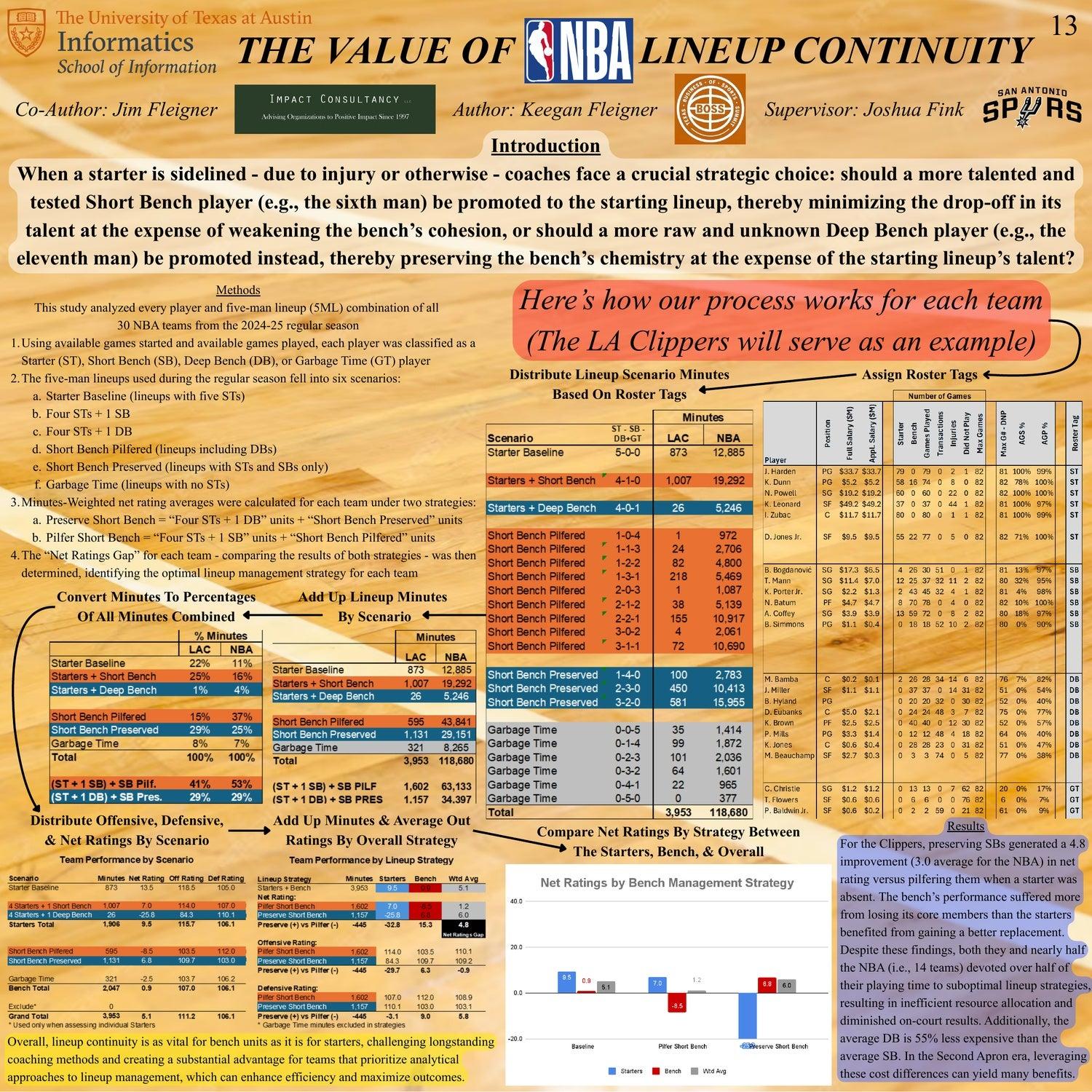 The Value of (NBA) Lineup Continuity