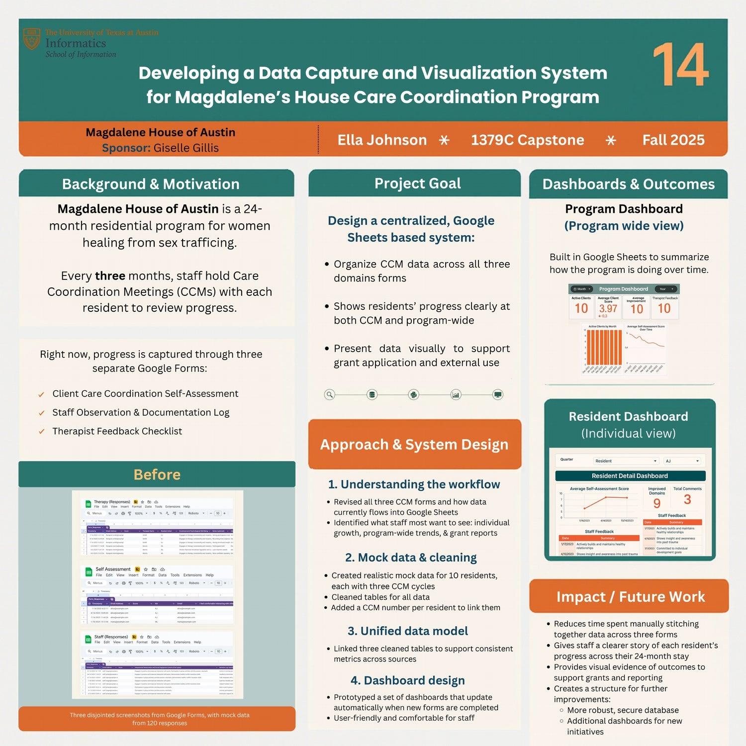 Developing a Data Capture and Visualization System for Magdalene House Care Coordination Program
