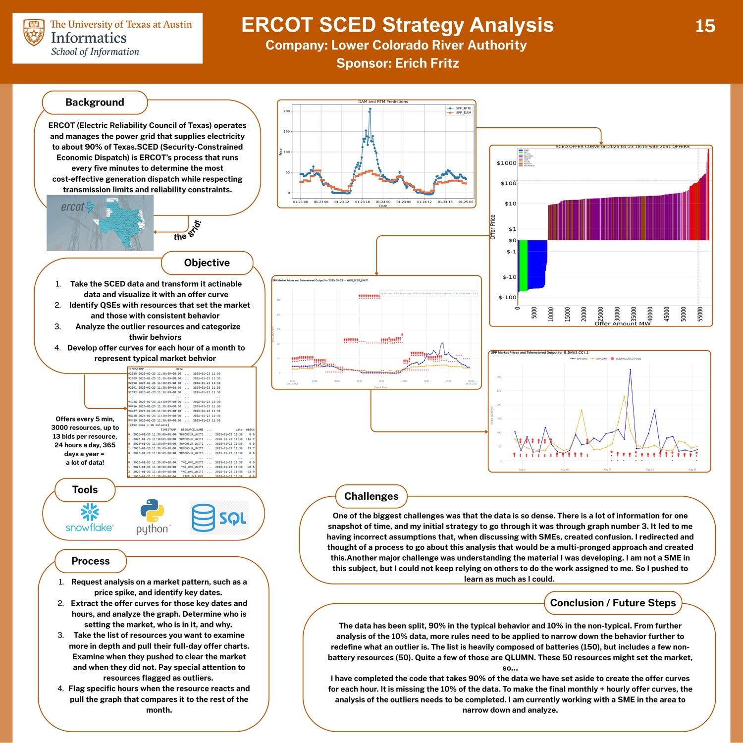 ERCOT SCED Strategy Analysis