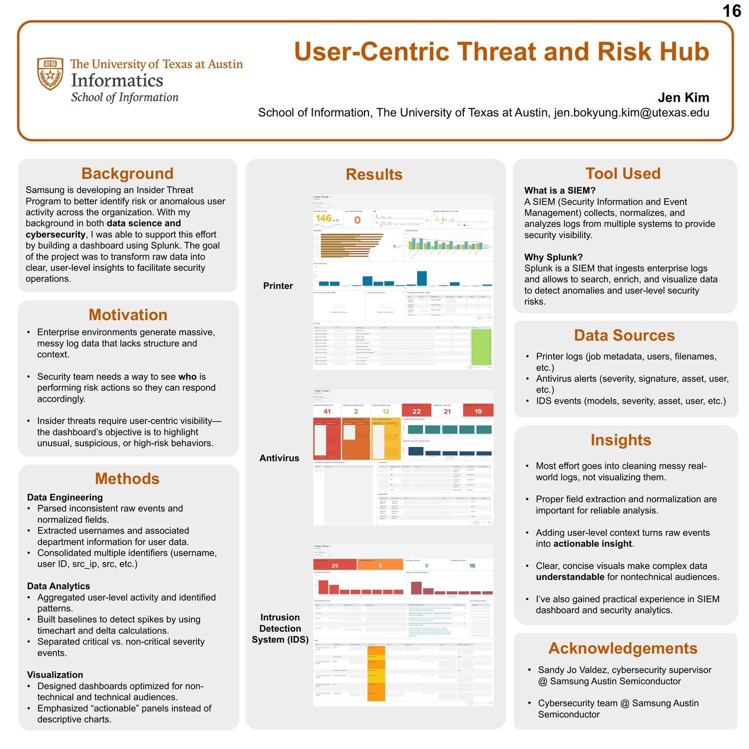 User-Centric Threat and Risk Hub