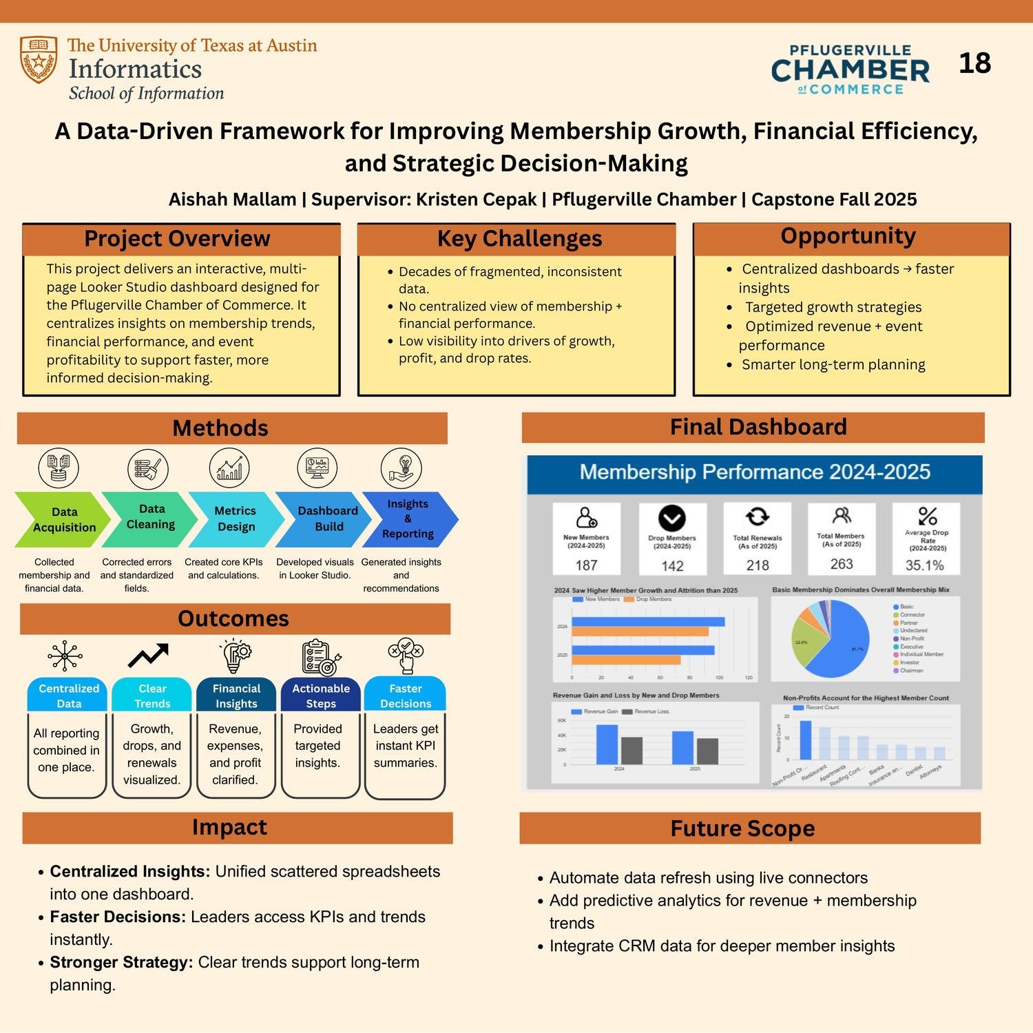 A Data-Driven Framework for Improving Membership Growth, Financial Efficiency, and Strategic Decision-Making