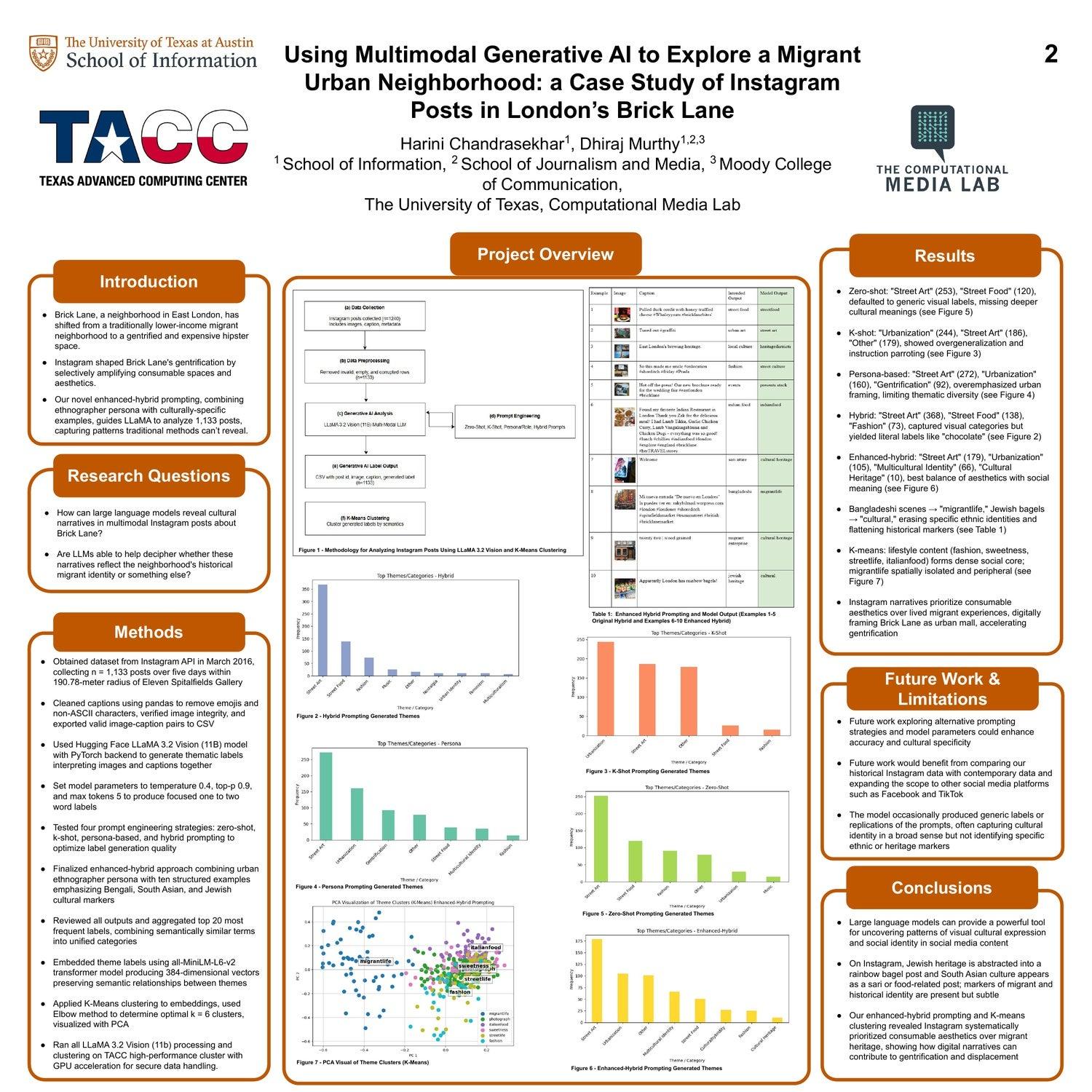 Multimodal Generative AI to Explore a Migrant Urban Neighborhood: a Case Study of Instagram Posts in London's Brick Lane