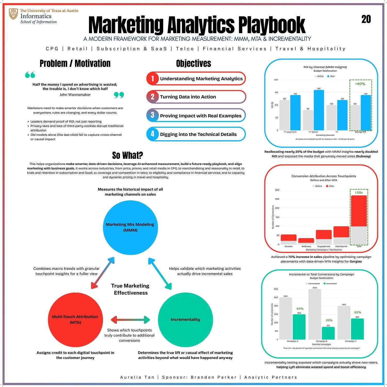 Marketing Analytics Playbook