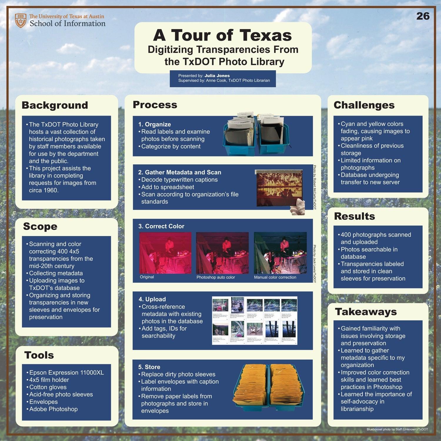 A Tour of Texas: Digitizing Transparencies From the TxDOT Photo Library