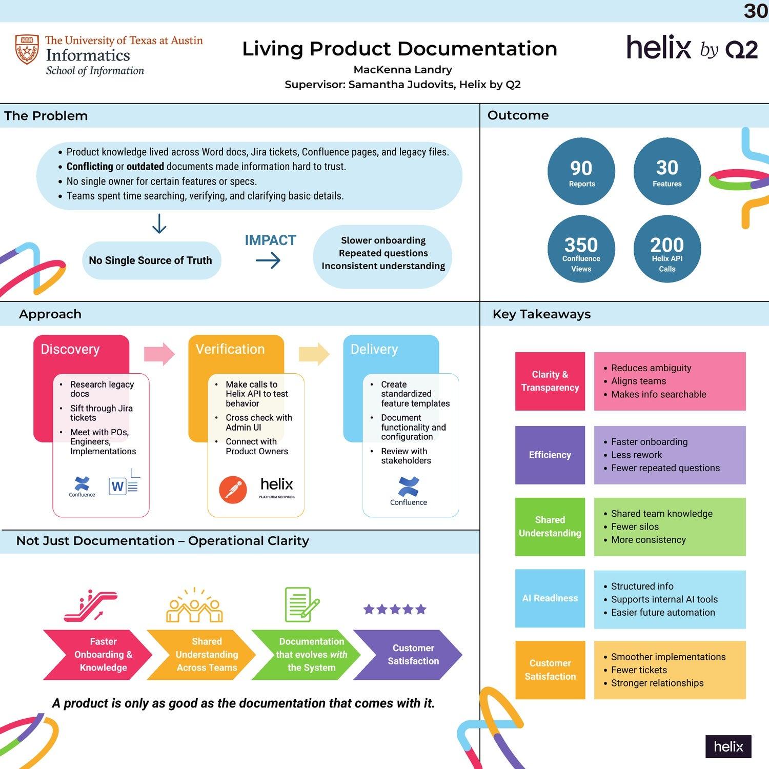 Living Product Documentation for Helix