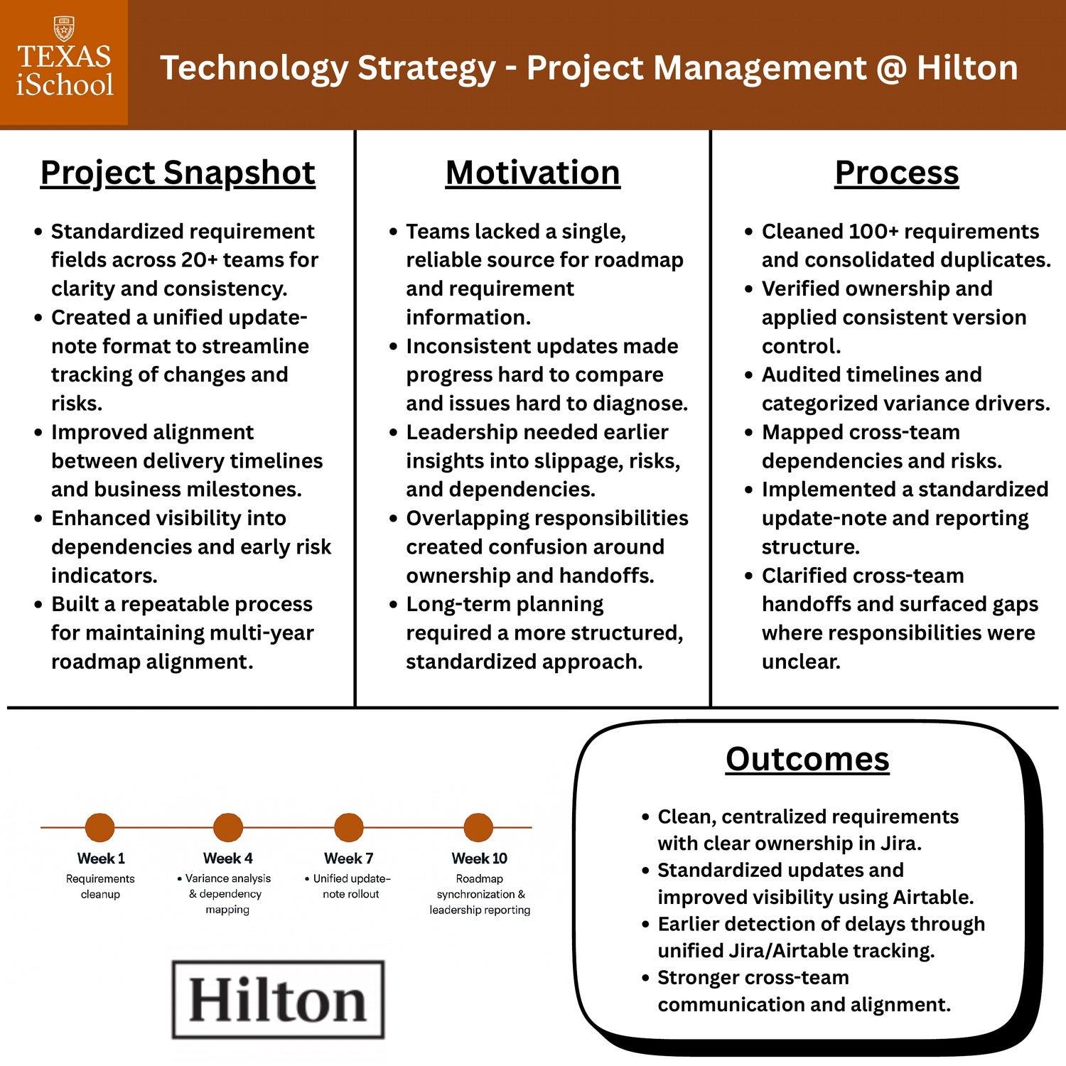 Technology Strategy - Project Management