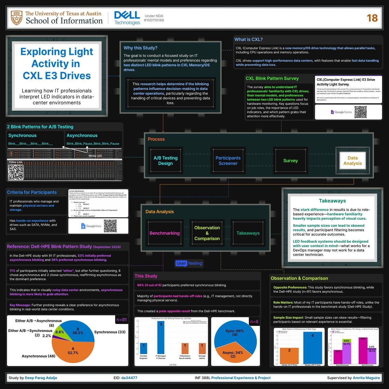 Exploring Light Activity in CXL E3 Drives