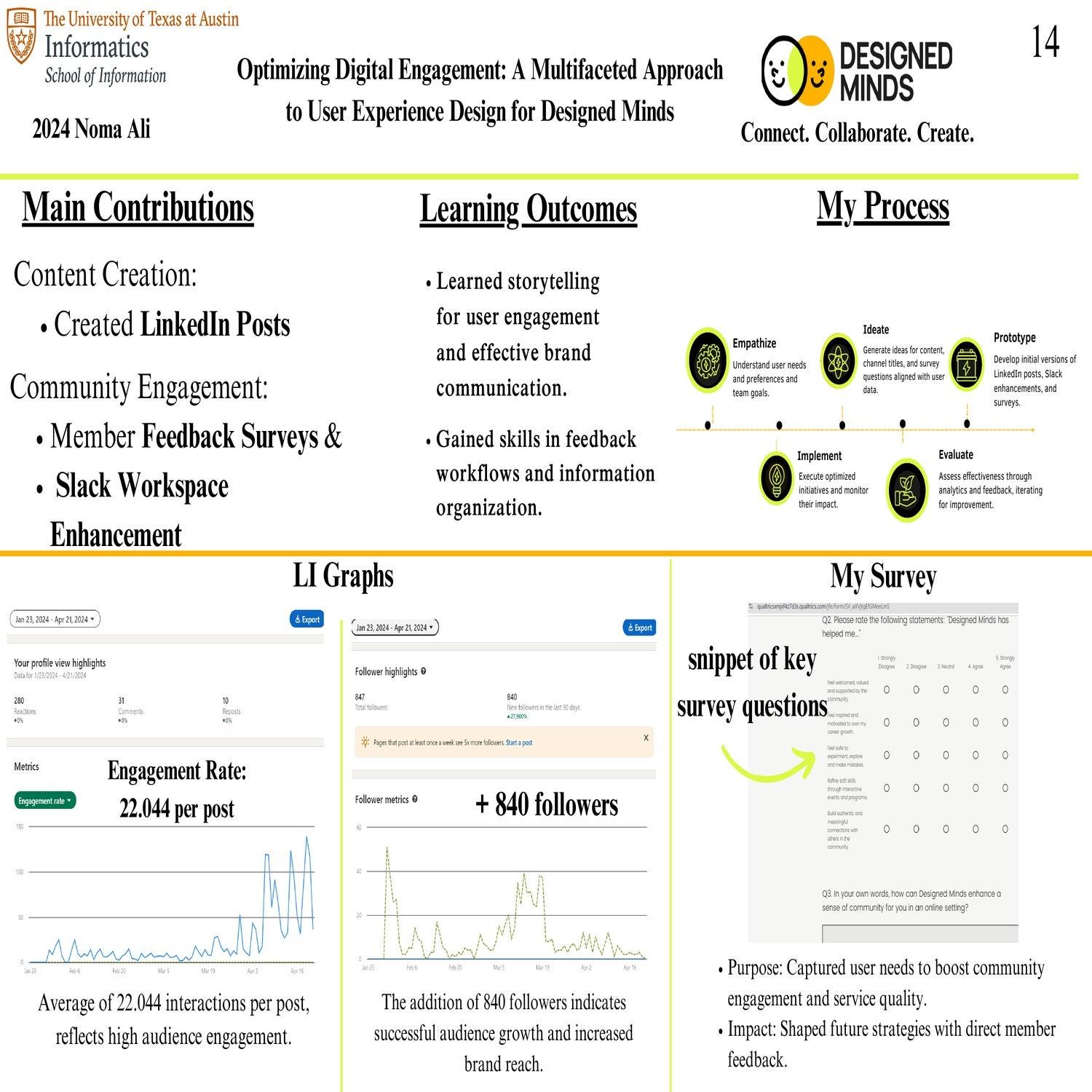 Optimizing Digital Engagement: A Multifaceted Approach to User Experience Design for Designed Minds