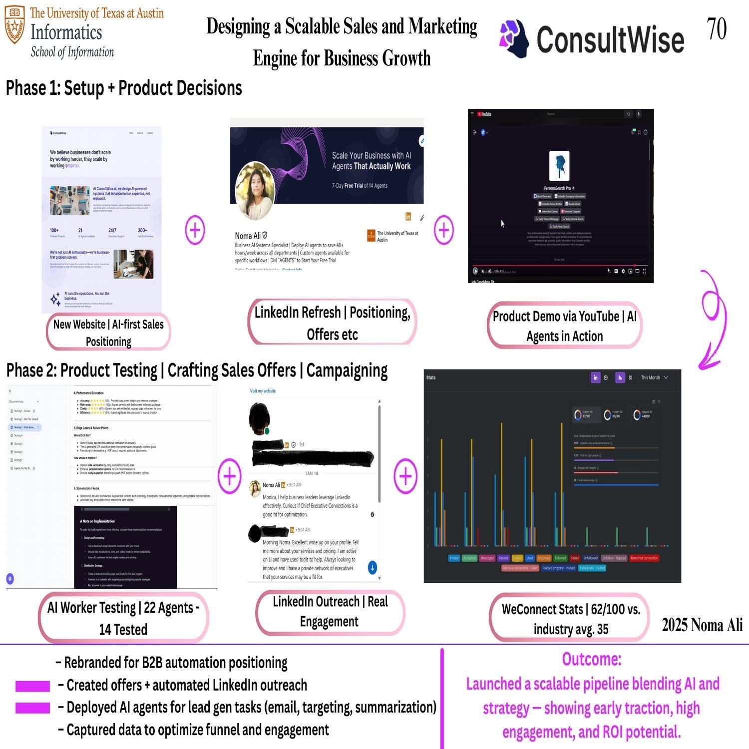 Designing a Scalable Sales and Marketing Engine for Business Growth