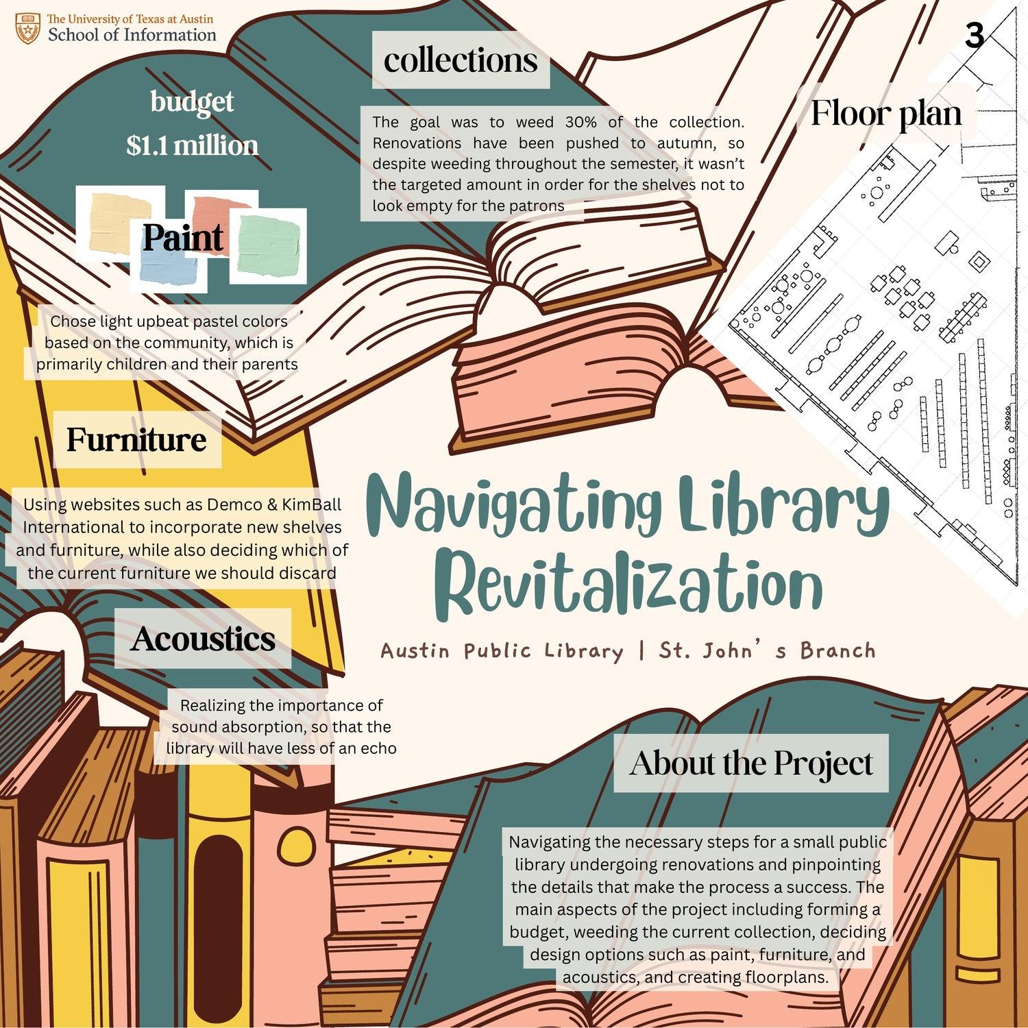 Navigating Library Revitalization