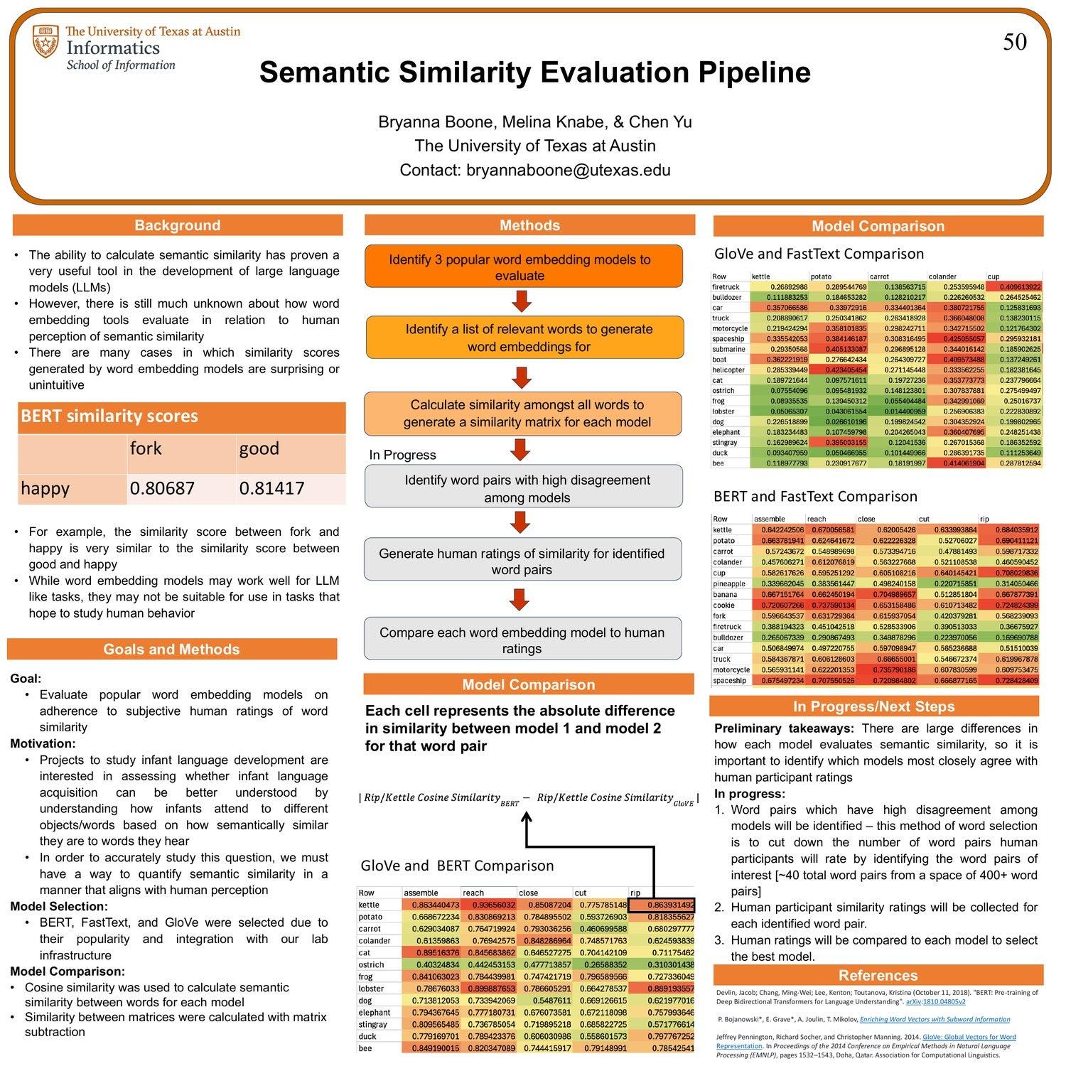Semantic Similarity Evaluation Pipeline
